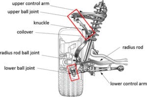 How Do Ball Joints Function Car Parts Direct Asia