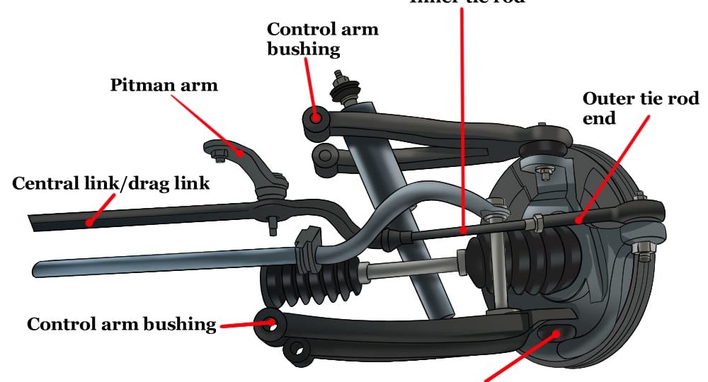 Steering & Suspension Car Parts | Ball Joint | Rack End | Tie Rod End | Side Rod | Pitman Arm | Idler Arm