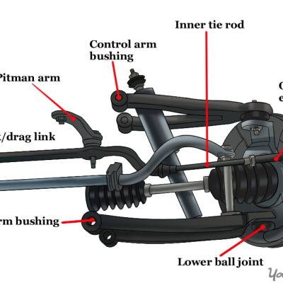 How to Tell if Your Tie Rod is faulty