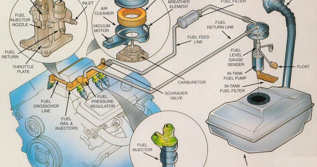 FUEL System Fuel Pumps Car Parts