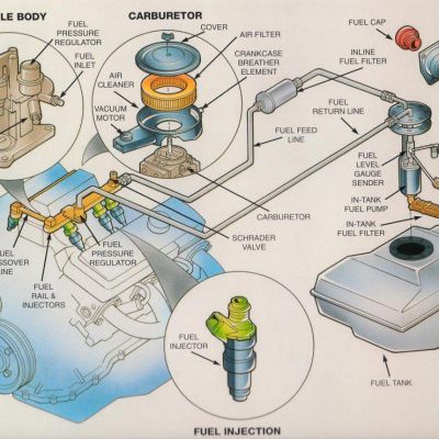 FUEL System Fuel Pumps Car Parts