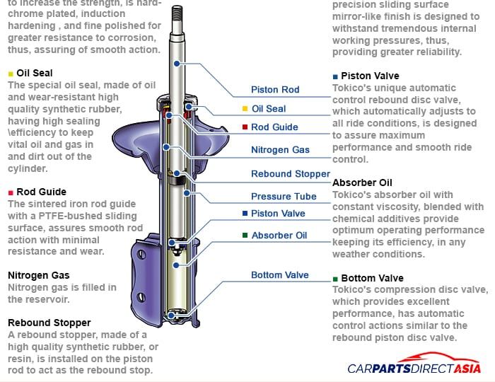 Shock Absorbers for sale online